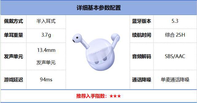 行榜前10强十大口碑最好蓝牙耳机评测推荐K8凯发登录入口2024年百元蓝牙耳机排(图10)