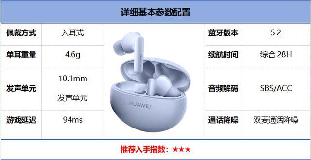 行榜前10强十大口碑最好蓝牙耳机评测推荐K8凯发登录入口2024年百元蓝牙耳机排(图23)
