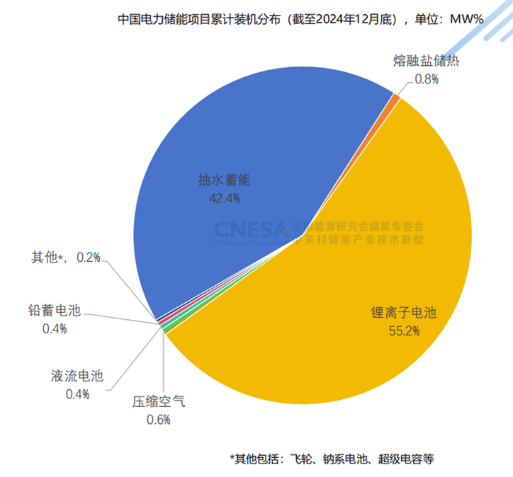 生术”这一针将改写历史！凯发入口锂电池“起死回(图3)