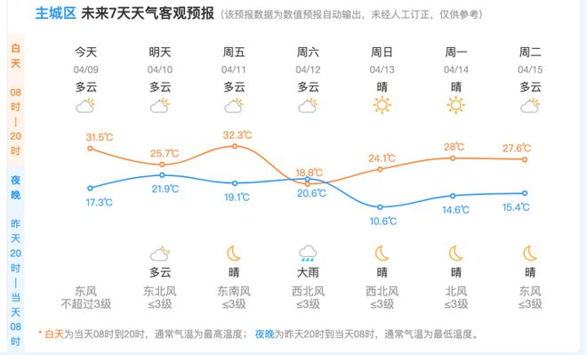 州将一夜暴跌10℃！凯发K8国际大转折杭(图3)