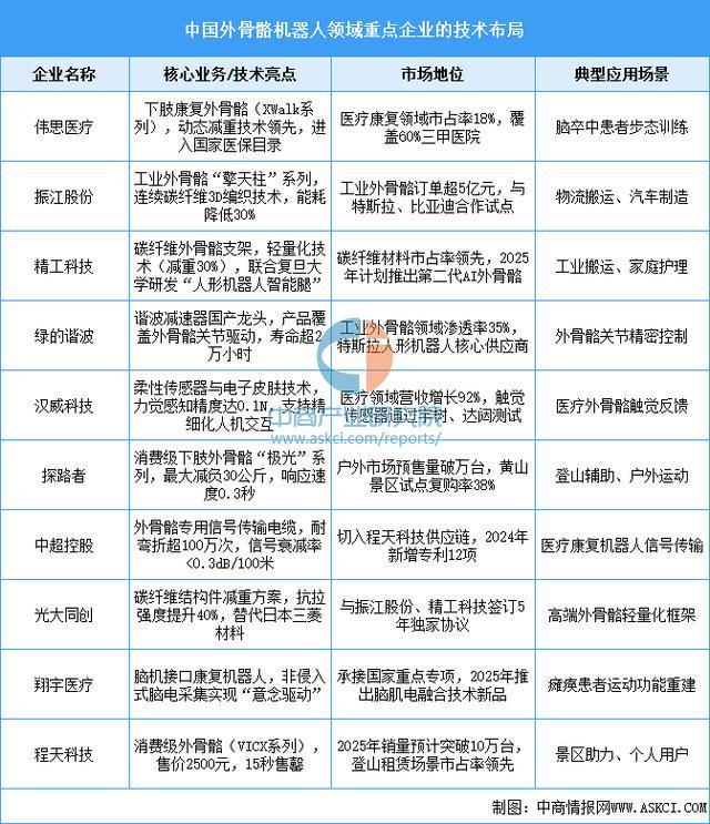 戴设备行业市场前景预测研究报告（简版）凯发k8国际登录2025年中国智能穿(图3)