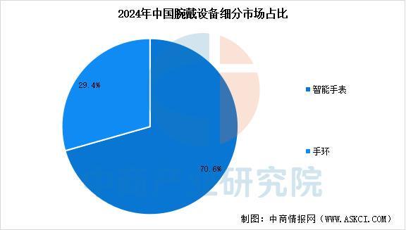 戴设备行业市场前景预测研究报告（简版）凯发k8国际登录2025年中国智能穿(图2)