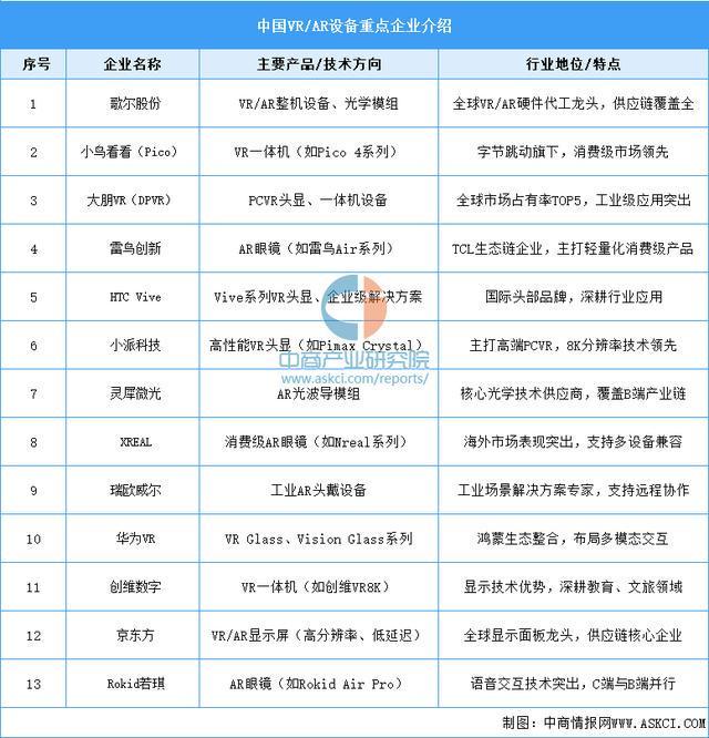 戴设备行业市场前景预测研究报告（简版）凯