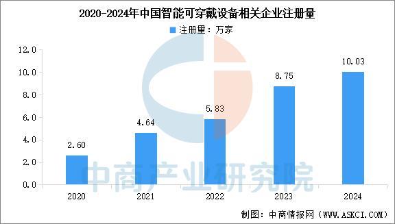 戴设备行业市场前景预测研究报告（简版）凯发k8国际登录2025年中国智能穿(图6)