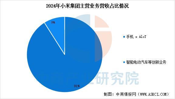 戴设备行业市场前景预测研究报告（简版）凯发k8国际登录2025年中国智能穿(图5)