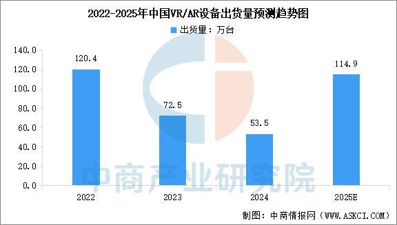 戴设备行业市场前景预测研究报告（简版）凯发k8国际登录2025年中国智能穿(图4)