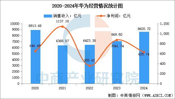 戴设备行业市场前景预测研究报告（简版）凯发k8国际登录2025年中国智能穿(图7)