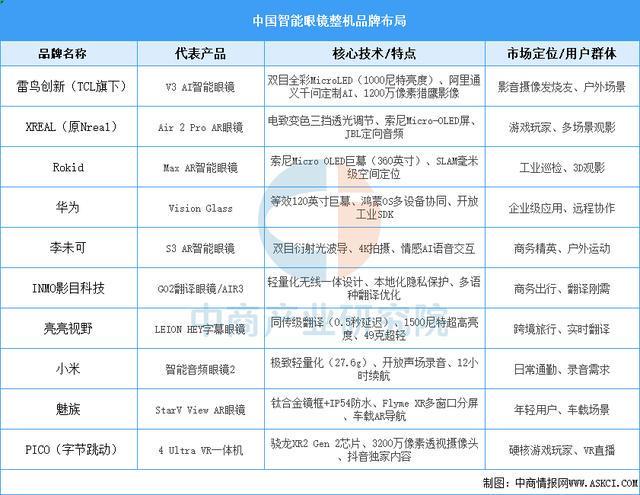 戴设备行业市场前景预测研究报告（简版）凯发k8国际登录2025年中国智能穿(图12)