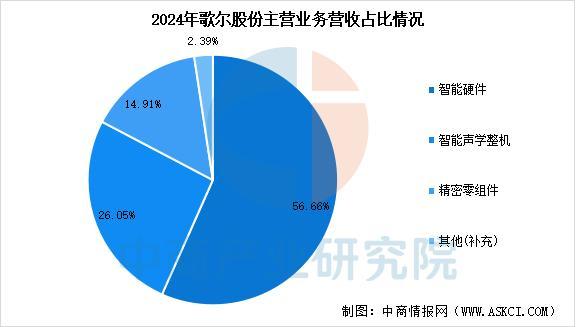 戴设备行业市场前景预测研究报告（简版）凯发k8国际登录2025年中国智能穿(图10)