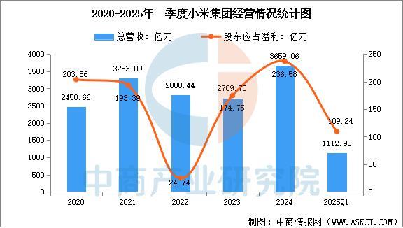 戴设备行业市场前景预测研究报告（简版）凯发k8国际登录2025年中国智能穿(图9)