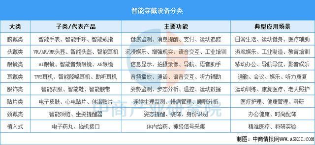 戴设备行业市场前景预测研究报告（简版）凯发k8国际登录2025年中国智能穿(图11)