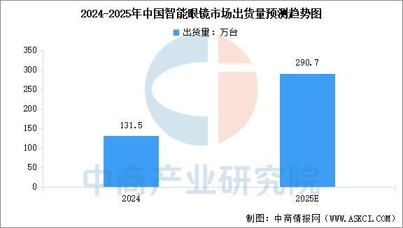 戴设备行业市场前景预测研究报告（简版）凯发k8国际登录2025年中国智能穿(图8)