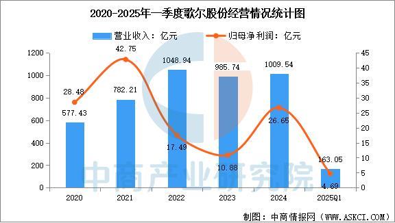 戴设备行业市场前景预测研究报告（简版）凯发k8国际登录2025年中国智能穿(图16)